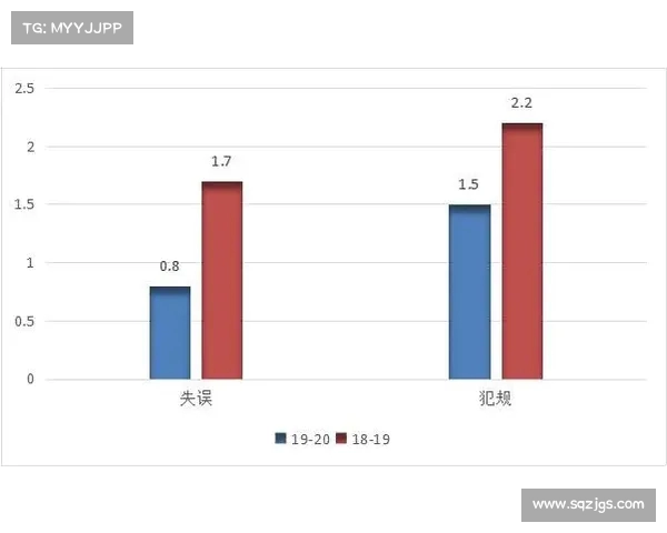 基于NBA真实比赛数据分析球队表现与球员趋势变化 基于NBA真实比赛数据分析球队表现与球员趋势变化